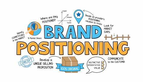 The Importance of branding positioning on social media